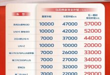 至高5.7万 长安汽车推以旧换新补贴活动-鹏城车网