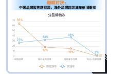 《2024年北京国际车展新车趋势洞察》-鹏城车网