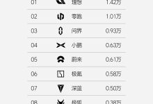 理想汽车发布2024年第39周与第40周双周销量-鹏城车网