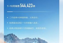 环比增长7.75% 长城汽车10月销量116799辆 哈弗10月销量72675辆-鹏城车网