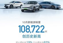 同比增长28% 吉利汽车10月销量226686辆 新能源车108722辆-鹏城车网