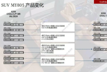 升级第三代MBUX车机系统/5G车载通信模块 2025款奔驰GLC配置曝光-鹏城车网