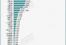 11月车企新能源销量排名 前十名中新势力车企仅占两席？-鹏城车网