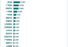 1月新能源车厂商销量排名出炉 第二名销量抢眼 新势力排名再调整-鹏城车网
