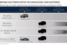 全新SUV将年内发布 基于长安EPA平台 马自达产品计划曝光-鹏城车网