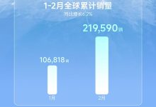 上汽通用五菱2月销量112772台 宏光MINIEV销量22065台-鹏城车网