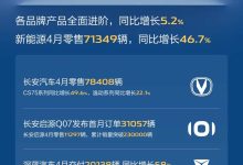 长安汽车2025年4月零售206047辆，同比增长5.2%！-鹏城车网