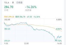 特斯拉单日市值蒸发超1500亿美元 网友：一晚上跌了一个小米-鹏城车网