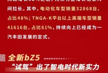 同比增长24% 一汽丰田5月销量68127台 推出用户车龄增值补贴-鹏城车网