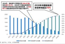 2025年新能源汽车销量将达1650万，车企如何赢得 “下半场” ？-鹏城车网