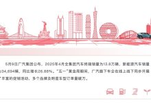 广汽集团4月终端销量13.8万辆 多品牌五一假期获万台订单-鹏城车网