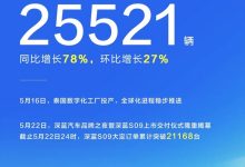 同比增长78% 深蓝汽车5月交付25521辆 深蓝S09累计大定21168台-鹏城车网