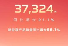 红旗7月销量37324辆 同比增长21.1% 新能源销量同比增长66.1%-鹏城车网