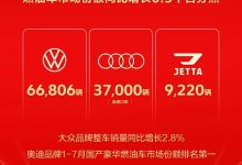 一汽-大众7月整车销售113026辆 大众品牌销量66806辆 奥迪37000辆-鹏城车网