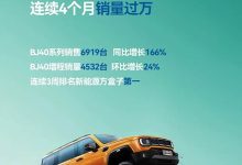 北京越野7月销量12714台!同比增长63%!-鹏城车网