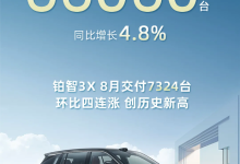 同比增长4.8%!广汽丰田8月销量66060台!-鹏城车网