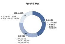 无人驾驶系列之四:私家车向“专属移动空间”进化,市场前景广阔-鹏城车网