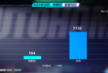 硬核拆解特斯拉1.6万亿美元市值-鹏城车网