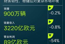 营业利润89亿欧元/交付约900万辆新车 大众汽车集团2025年财报-鹏城车网