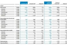 宝马集团上半年营收622.66亿欧元 中国市场销量同比下降20.4%-鹏城车网
